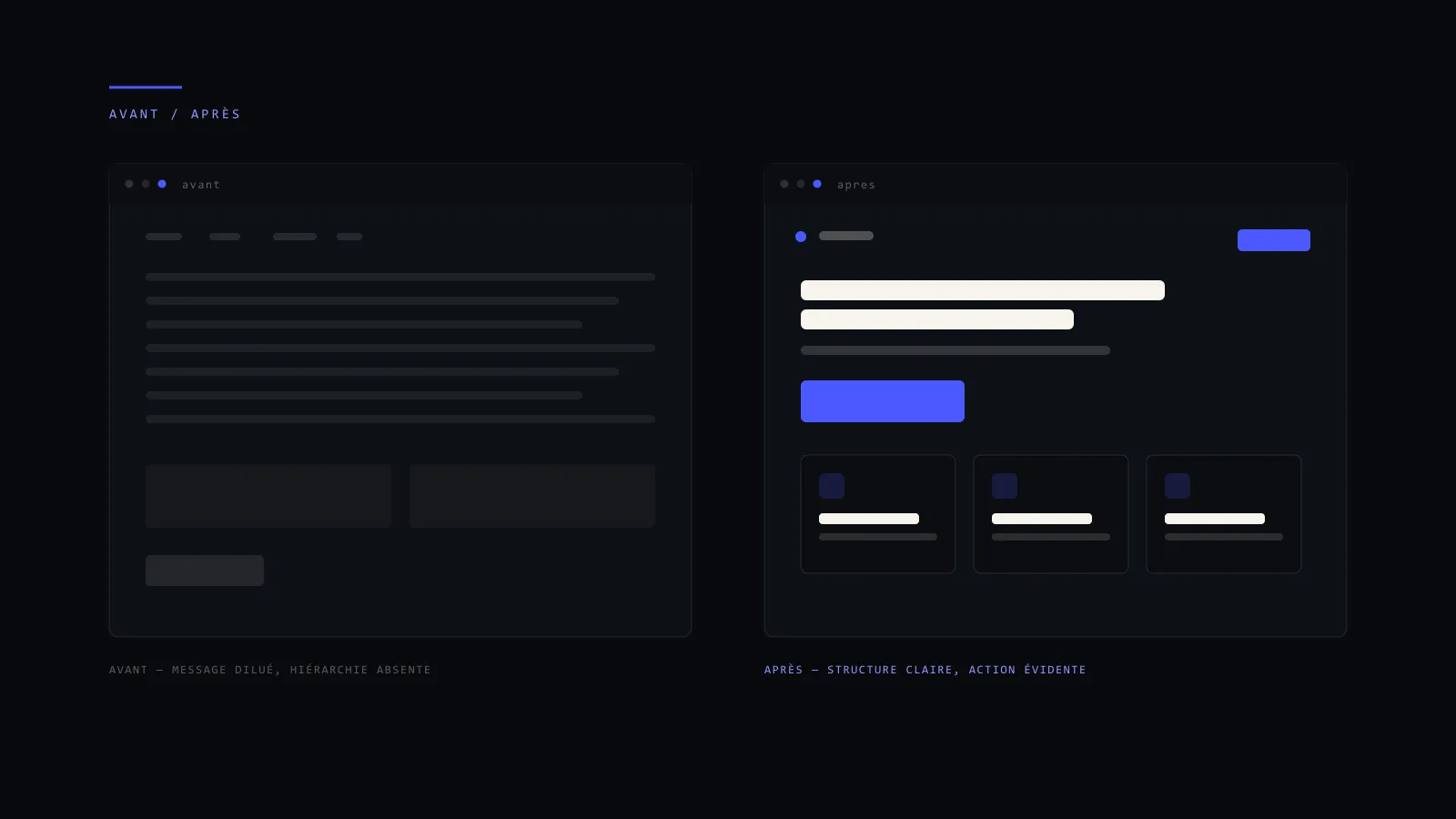Comparaison avant après d’un site clarifié pour améliorer la conversion.