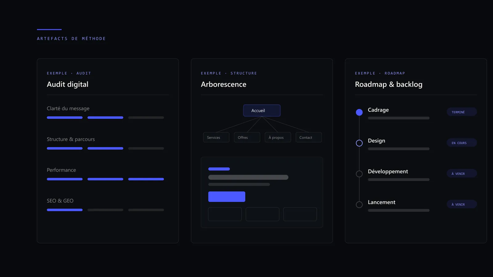 Système de livrables Actio Studio avec audit, roadmap et checklist projet.