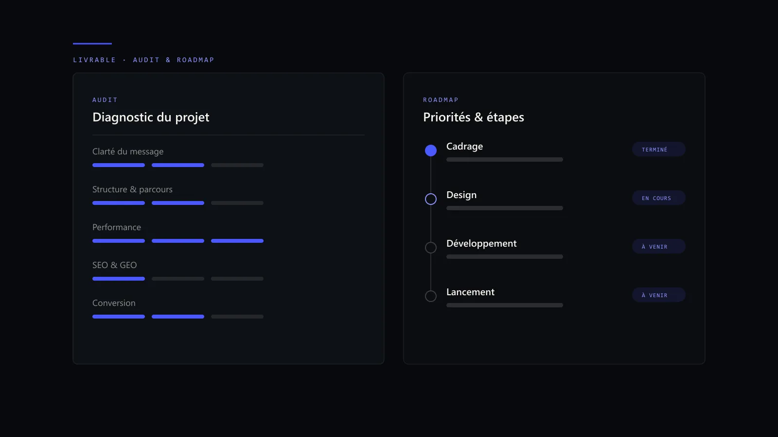 Exemple de livrable d’audit et roadmap projet Actio Studio.